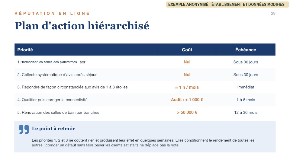 Priorités